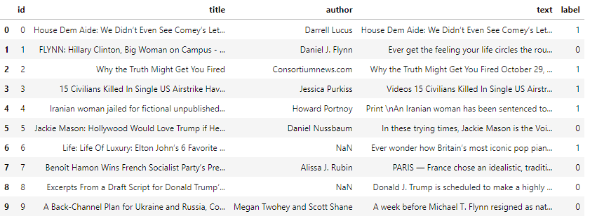 Fake news classifier using LSTM